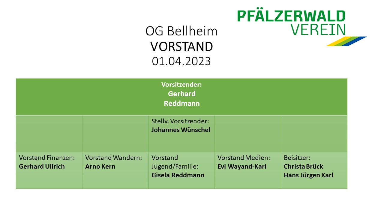 PWV OG Bellheim Vorstand